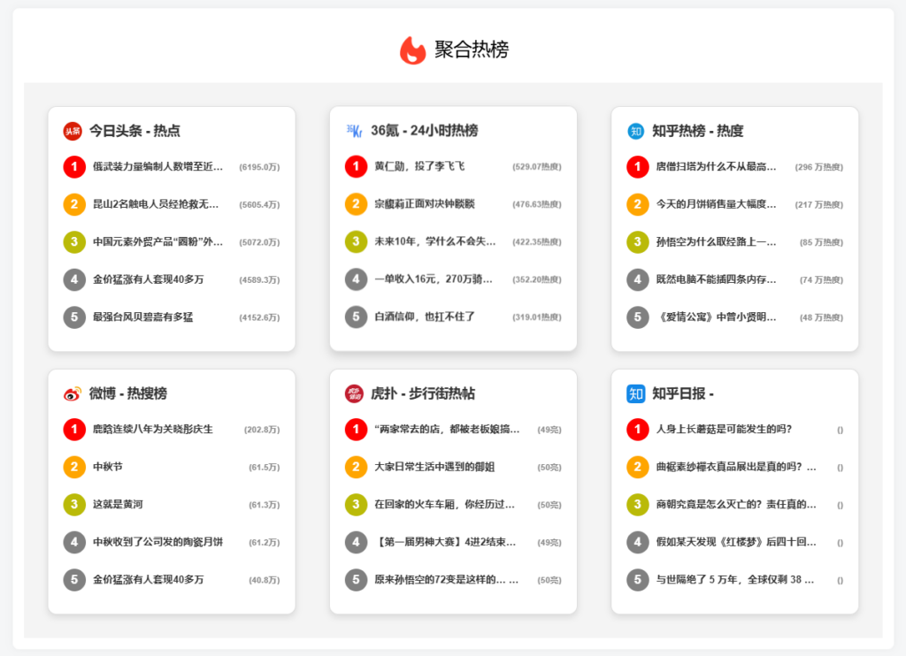 WordPress一站式热搜聚合工具：轻松追踪微博、小红书、抖音等多平台热门话题 - 狐狸资源网